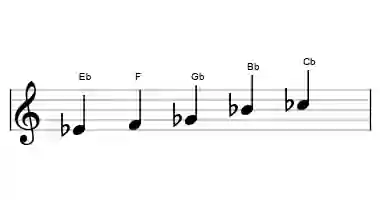 Sheet music of the hirajoshi scale in three octaves